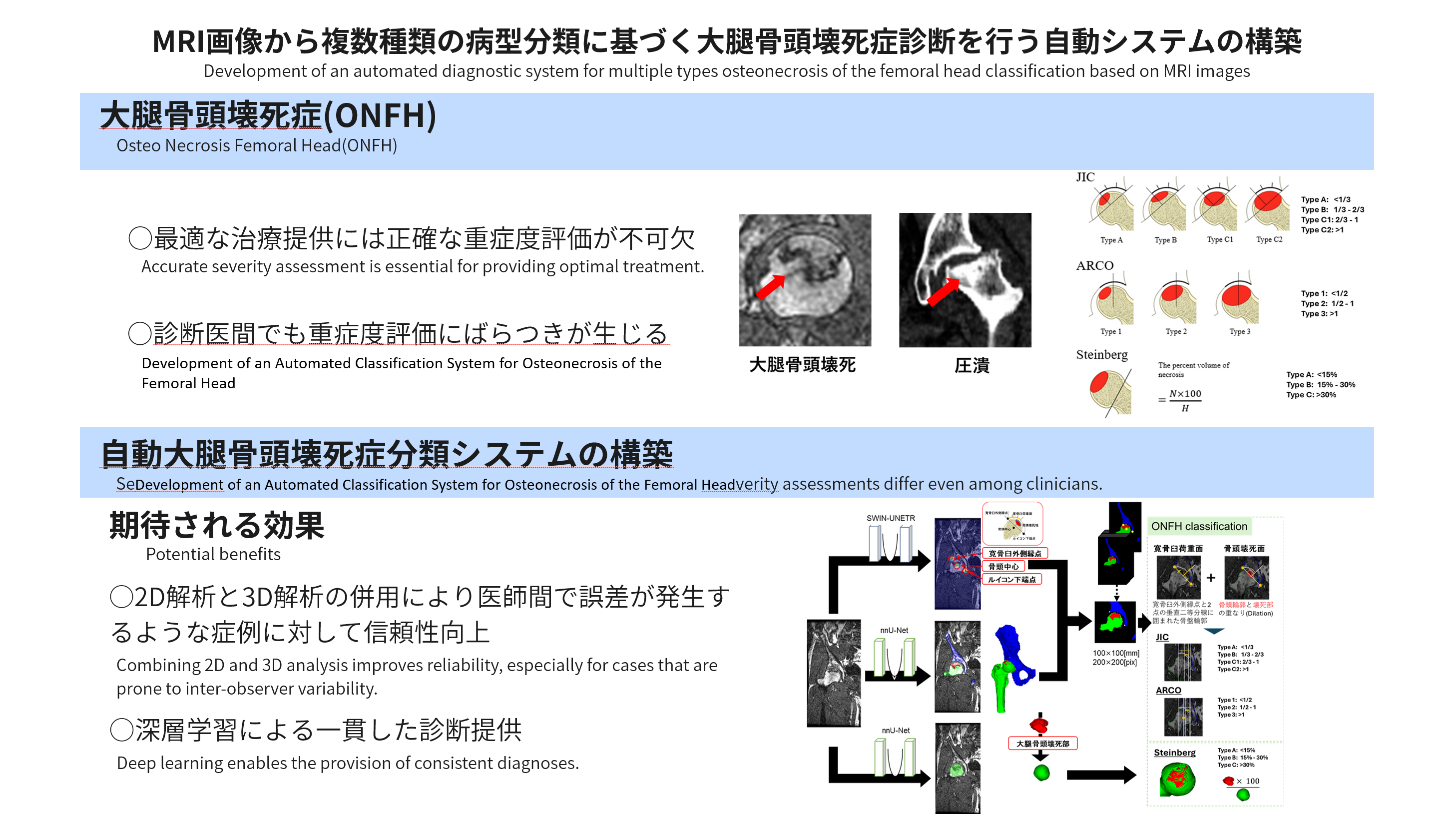 Development of an Automated Diagnostic System for Osteonecrosis of the Femoral Head Classification Based on MRI Images