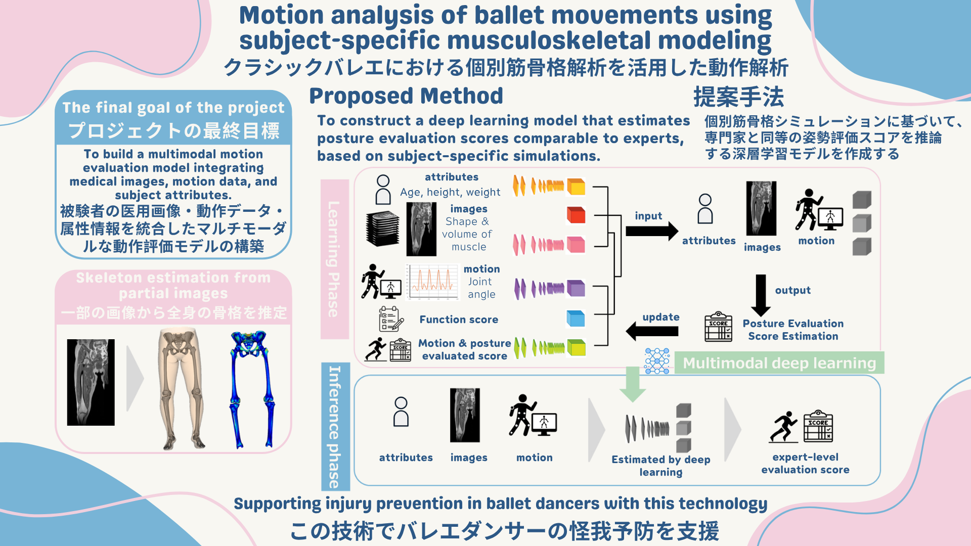 Motion Analysis of Ballet Movements